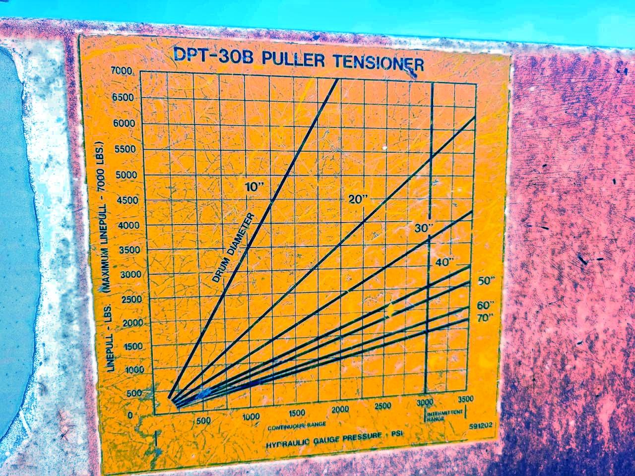 1997 TSE INTERNATIONAL DPT-30B PU