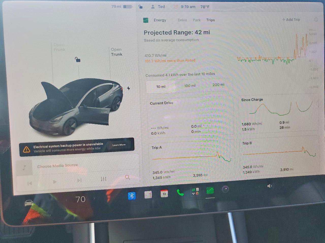 2019 TESLA MODEL 3